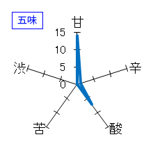 良寛　純米吟醸　生酒　五味