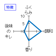 良寛　純米吟醸　生酒　特徴