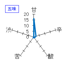 菱湖　純米大吟醸酒　生　五味