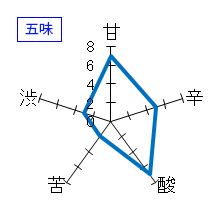 山城屋　アルチザン 純米吟醸　おりがらみ生酒　Concept Workers Selection　五味