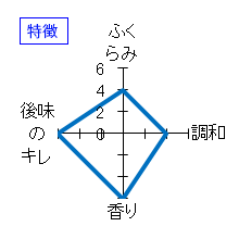 山城屋　アルチザン 純米吟醸　おりがらみ生酒　Concept Workers Selection　特徴
