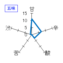 林　純米吟醸　生　五味