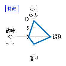 林　純米吟醸　生　特徴