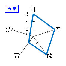 林 純米吟醸 五味