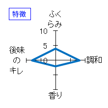 林 純米吟醸 特徴