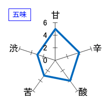 林　純米吟醸　生酒　五味