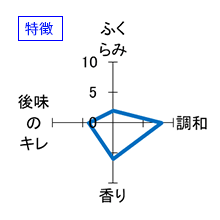 林　純米吟醸　生酒　特徴