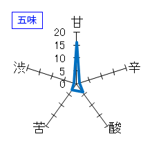 竹葉　能登を醸す純米酒in赤武酒造　五味