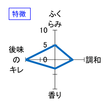 菊姫　山廃純米生原酒　特徴