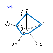 宗玄　純米　八反錦　ひやおろし　五味