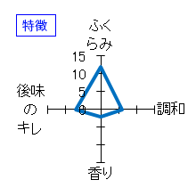 宗玄　純米　八反錦　ひやおろし　特徴