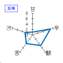 早瀬浦　純米滓酒　浦底　海の女神　五味