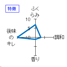 早瀬浦　純米滓酒　浦底　海の女神　特徴