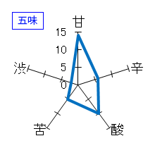 沙利　純米酒　燗左紫　五味