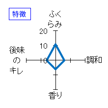 沙利　純米酒　燗左紫　特徴