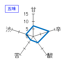 旦　純米大吟醸　五味
