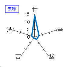 七賢　純米生酒　なま生　五味