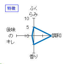 七賢　純米生酒　なま生　特徴