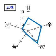 本金　純米吟醸　雄町　五味