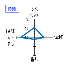 本金　純米吟醸　雄町　特徴