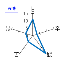 本金　純米無濾過生原酒うすにごり　五味