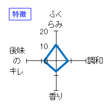 本金　純米無濾過生原酒うすにごり　特徴