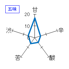 本金　純米大吟醸　無濾過生原酒　五味