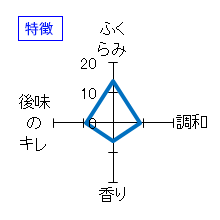 本金　純米大吟醸　無濾過生原酒　特徴