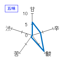 本金　純米吟醸　美青（みお）うすにごり　無濾過生原酒　五味