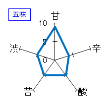 黒澤　純米吟醸　無濾過生原酒　五味