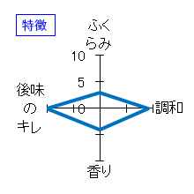 RYUSUISEN　上白沢伏流水仕込み　風さやか　無濾過生原酒　特徴