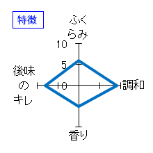 和田龍登水　山恵錦純米酒　生酒　特徴