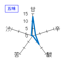 山三　純米大吟醸　山恵錦　四割　無濾過生原酒　五味