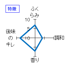 山三　純米大吟醸　山恵錦　四割　無濾過生原酒　特徴