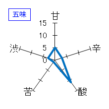 山三　純米吟醸　ひとごこち　五割五分　うすにごり生酒　五味