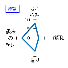山三　純米吟醸　ひとごこち　五割五分　うすにごり生酒　特徴