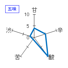 善吉　純米しぼりたて生原酒　五味