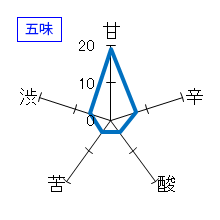 小左衛門　another device　生燗ブレンド　生酒　五味