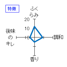 小左衛門　another device　生燗ブレンド　生酒　特徴