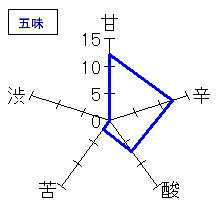 開運　無濾過純米　五味