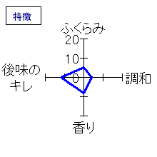 開運　無濾過純米　特徴