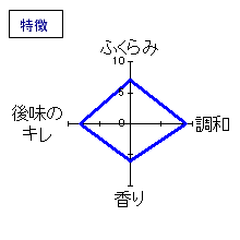 開運　純米　ひやおろし　特徴