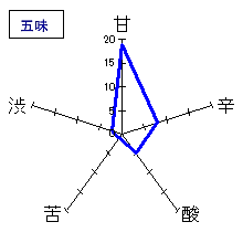 開運　純米吟醸　五味