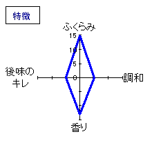 開運　純米吟醸　特徴