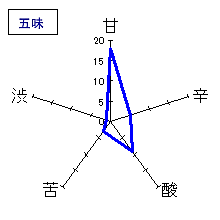 開運　初蔵出し「遠州の四季」　五味