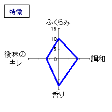 開運　初蔵出し「遠州の四季」　特徴