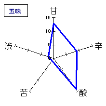 開運　純米吟醸　五味