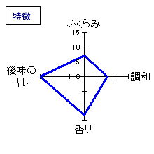 開運　純米吟醸　特徴