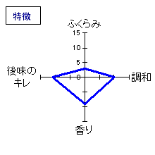 開運　吟醸　特徴