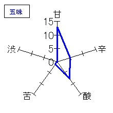 開運　純米吟醸　無濾過生原酒　五味